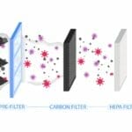 illustration of a air filter cross section with HEPA filter at the end